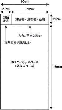 ポスター図