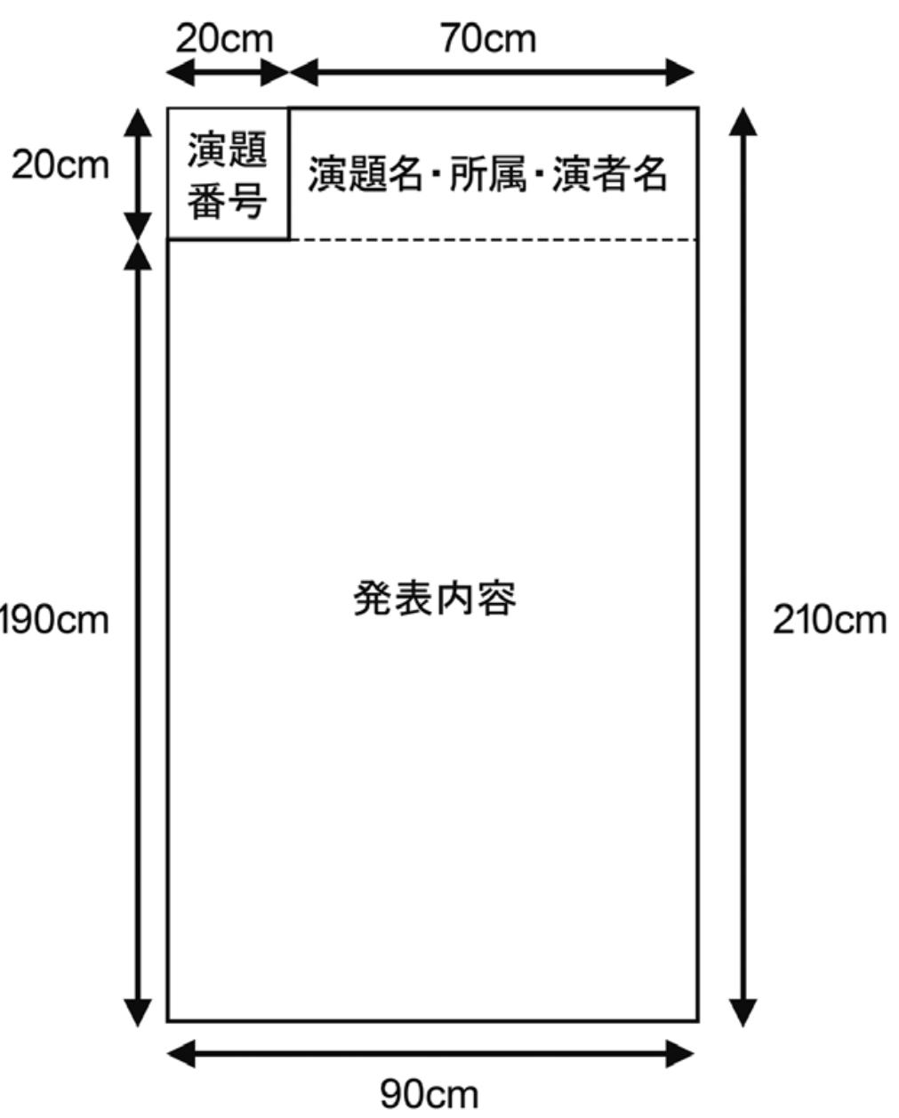 パネルの大きさ