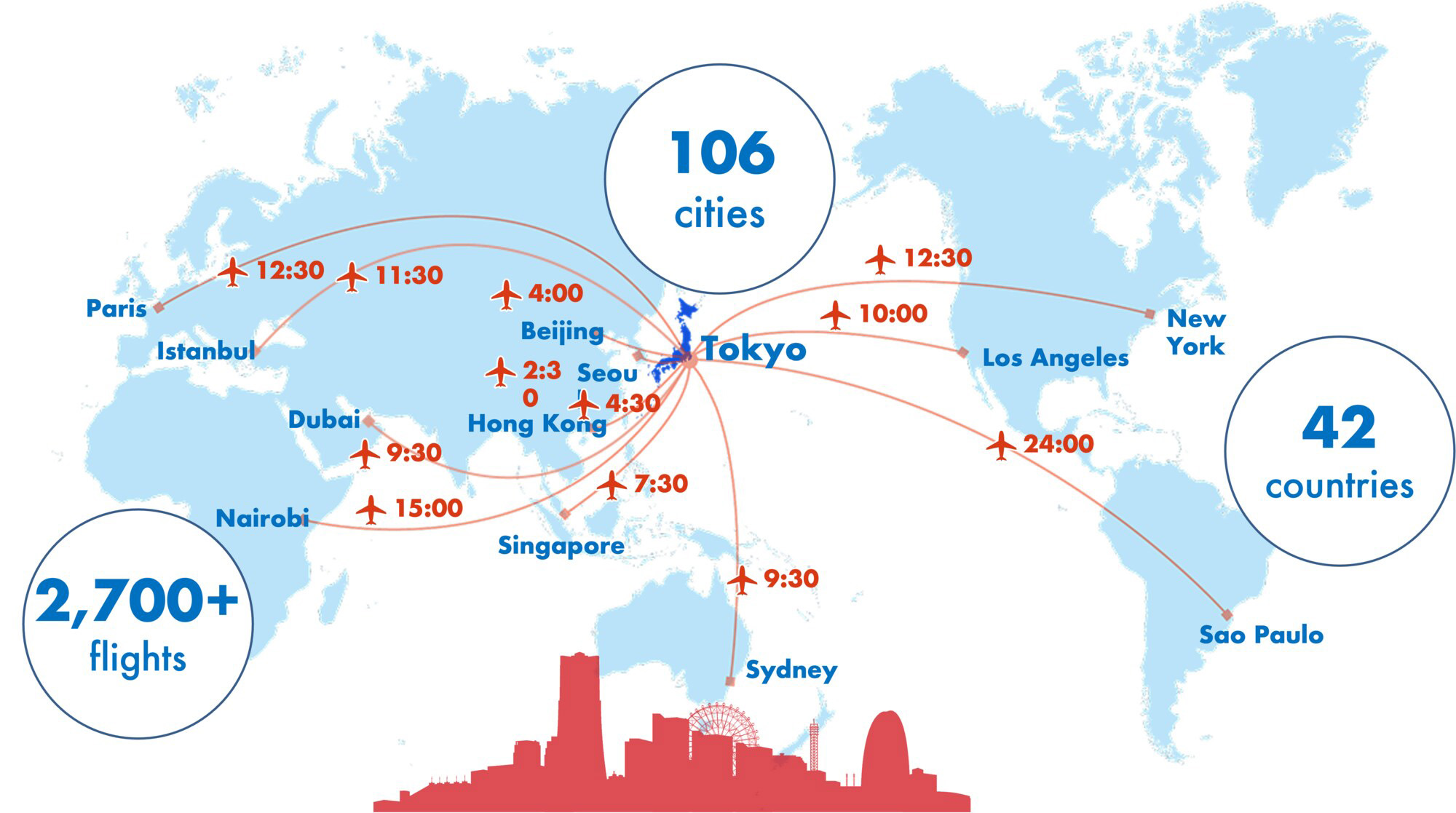Flight times to Tokyo from major cities worldwide