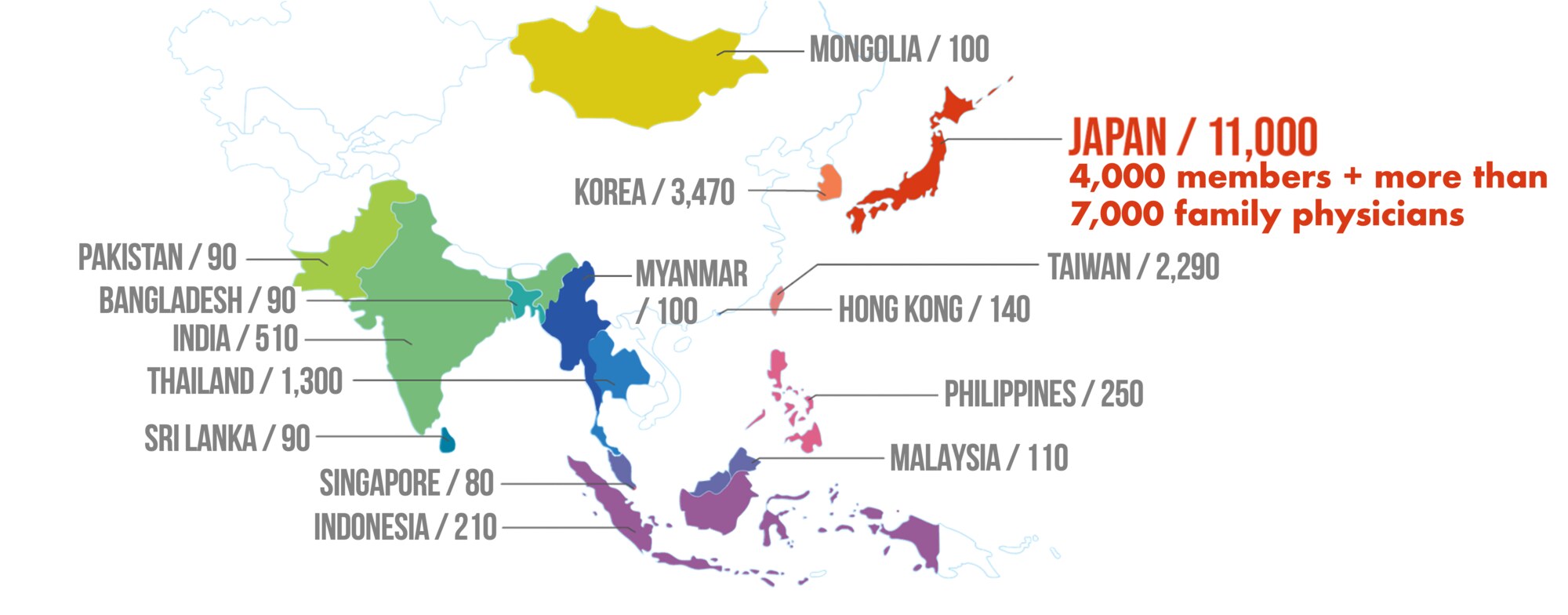 Comparison of Membership Numbers between Japan and Neighboring Asian Regions
