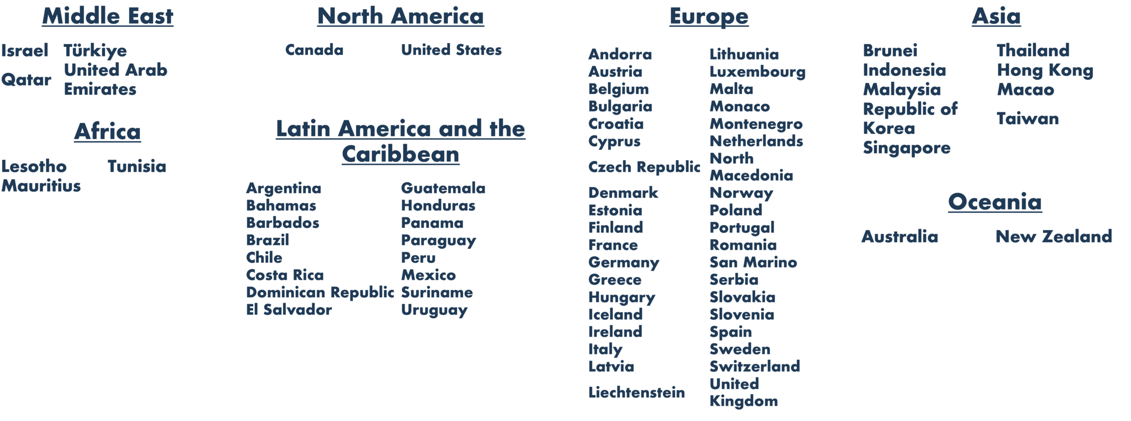 74 Countries and Regions for Visa Exemptions