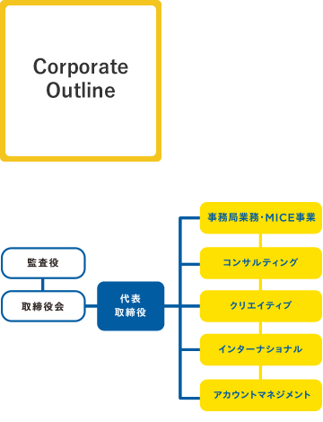 Corporate Outline